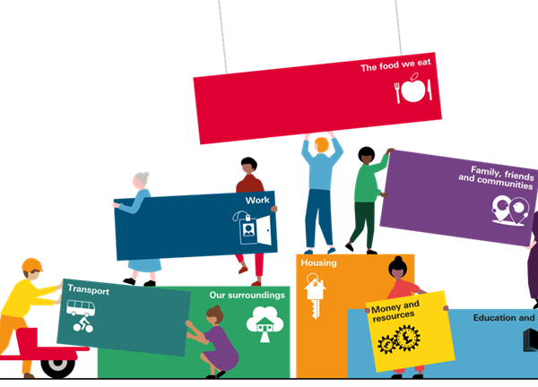 Illustration of the wider determinants of health being assembled as blocks by a diverse group of people: The food we eat, family friends and communities, work, transport, environment, housing, money and resources, education and skills.