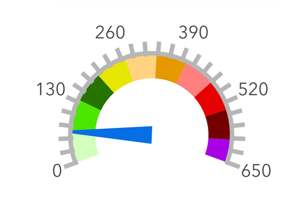 Aqi